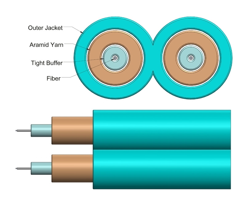 3mm Duplex Multimode OM3 Cable Aqua PVC