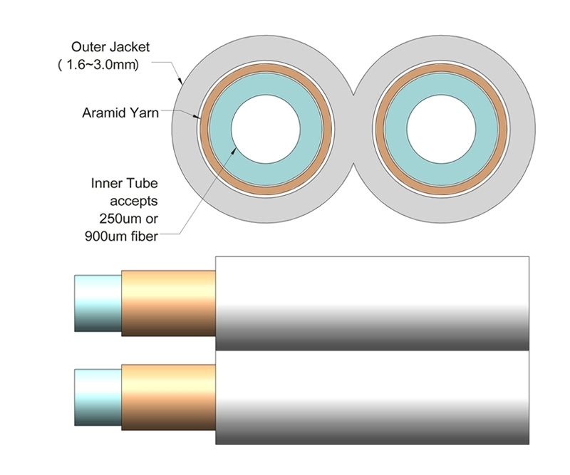 3mm Duplex Furcation Tubing for 900m White