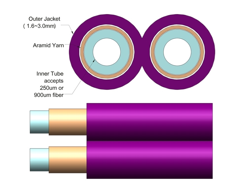 2mm Duplex Furcation Tubing for 900m Purple