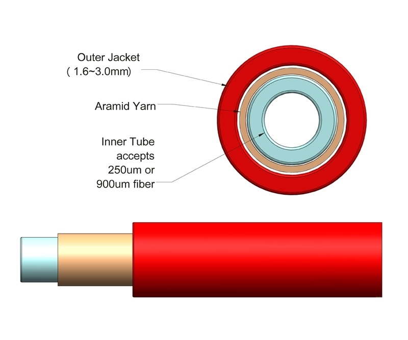 3mm Simplex Furcation Tubing for 900m Red